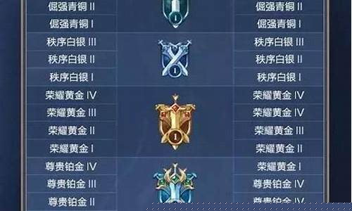 专属造型游戏攻略