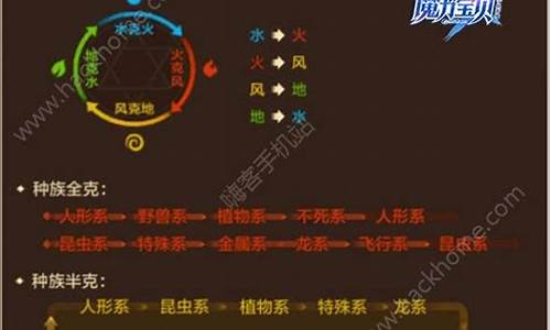 魔力宝贝掉档影响属性(魔力宝贝 掉档)