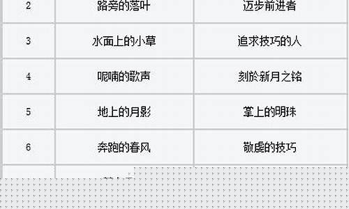 魔力宝贝私服称号系统：如何获得独特的称号，展现你的个性和实力？