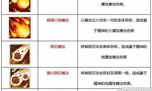 魔力宝贝：技能加点攻略