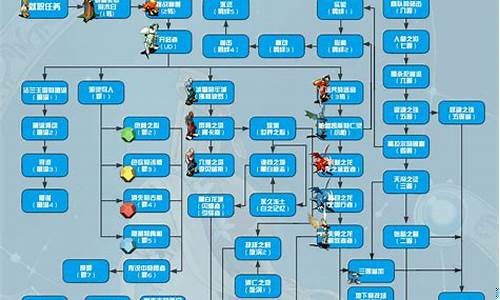 魔力宝贝:每日任务全解析