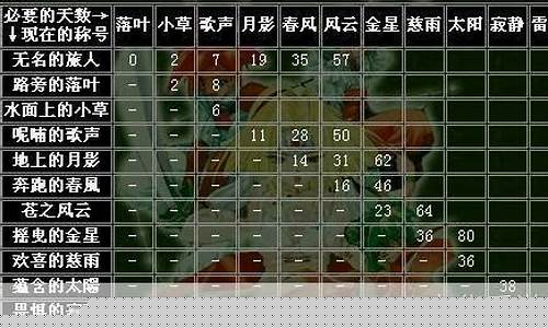 探寻魔力宝贝中的神秘宝贝进化之路