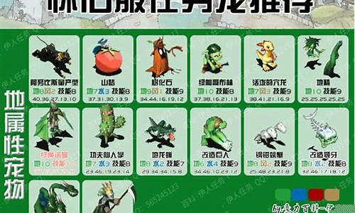 魔力百科料理的食材市场价格分析