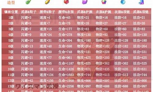 魔力宝贝冒险宝石镶嵌攻略一览表(魔力宝贝冒险队徽章)