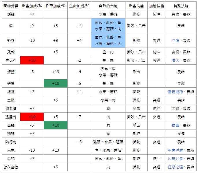 魔力宝贝的宠物培育与技能组合(魔力宝贝的宠物培育与技能组合在哪)