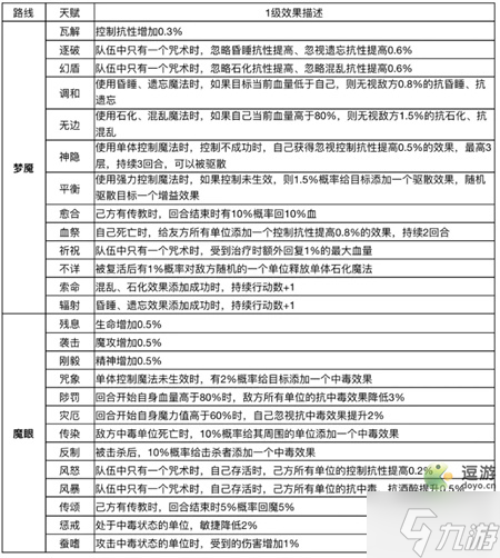魔力宝贝新手攻略(魔力宝贝新手教程)
