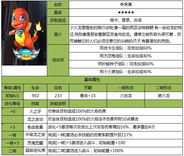 魔力宝贝绿色口臭鬼属性图鉴