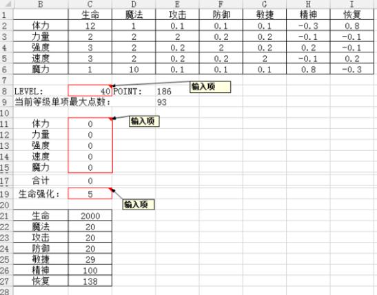 魔力宝贝职业的技能升级与进化(魔力宝贝 技能经验表)