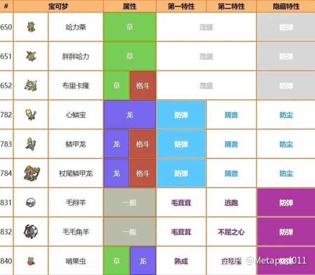 魔力宝贝百科:宠物技能的选择与运用(魔力宝贝宠物强度是什么) 魔力宝贝百科:宠物技能的选择与运用(魔力宝贝宠物强度是什么)