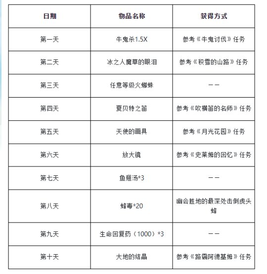 魔力宝贝怎么组队组队攻略详解(魔力宝贝5人队伍分配)