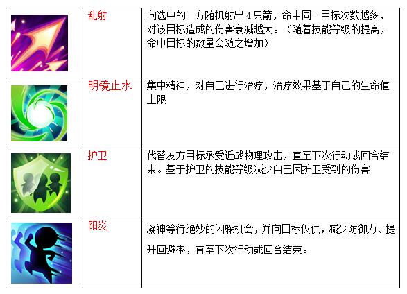 魔力宝贝手游职业推荐图(魔力宝贝手游职业推荐 什么职业厉害) 魔力宝贝手游职业推荐图(魔力宝贝手游职业推荐 什么职业厉害)