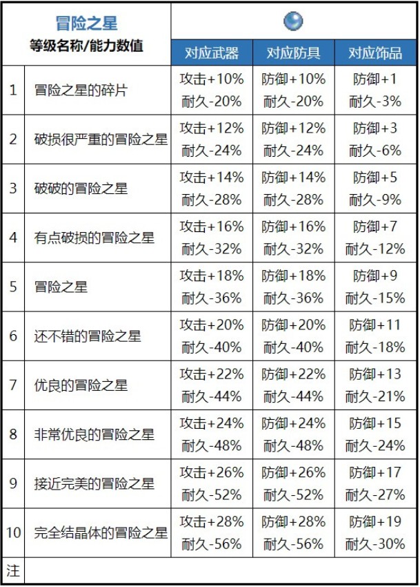 魔力宝贝怀旧服时间水晶怎么获得 魔力宝贝怀旧服时间水晶怎么获得