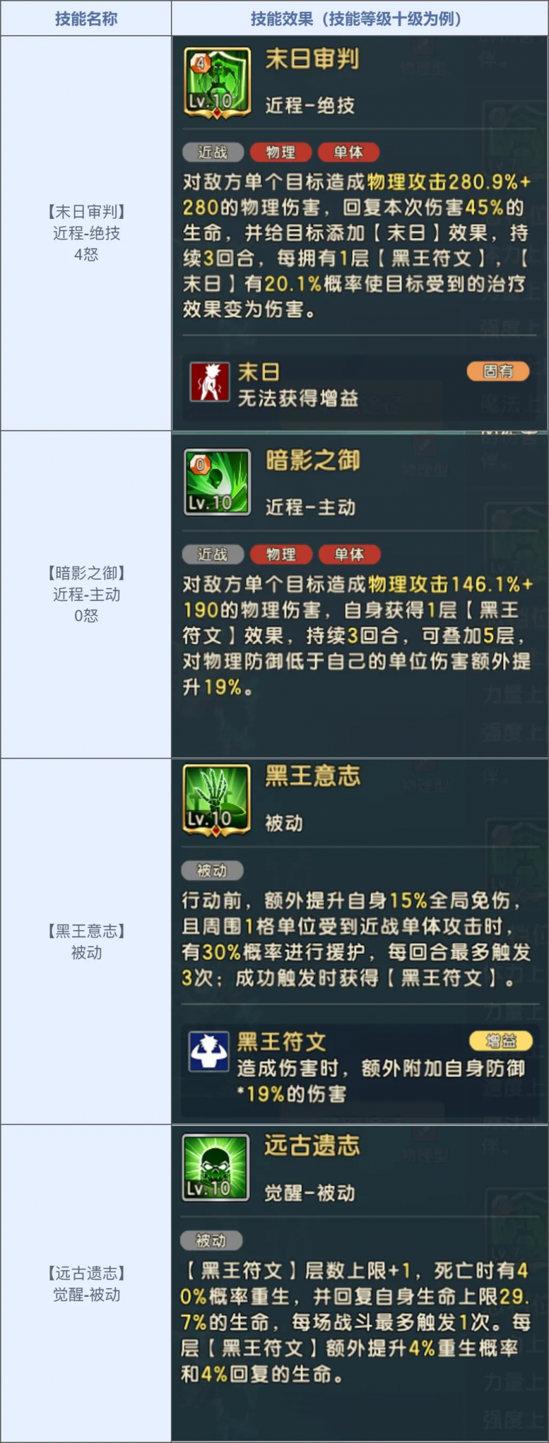 魔力宝贝800级转职任务怎么做(魔力宝贝怀旧80到90去哪) 魔力宝贝800级转职任务怎么做(魔力宝贝怀旧80到90去哪)