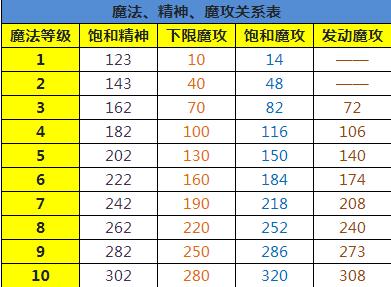 魔力宝贝士兵装备等级(魔力宝贝士兵晋级条件) 魔力宝贝士兵装备等级(魔力宝贝士兵晋级条件)