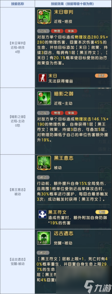 《魔力宝贝》最大输出解析最终伤害与属性攻略(魔力宝贝什么属性好) 《魔力宝贝》最大输出解析最终伤害与属性攻略(魔力宝贝什么属性好)