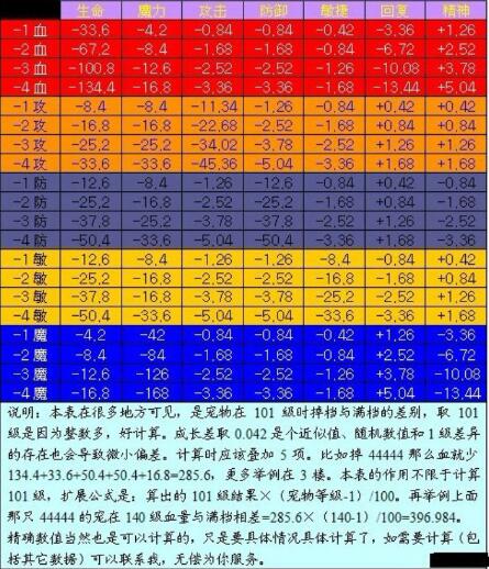 魔力宝贝技能的使用心得(魔力宝贝练技能最低多少级) 魔力宝贝技能的使用心得(魔力宝贝练技能最低多少级)