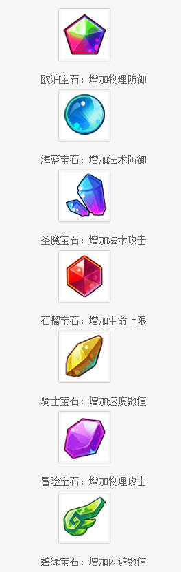 魔力宝贝圣魔宝石镶嵌攻略一览表 魔力宝贝圣魔宝石镶嵌攻略一览表