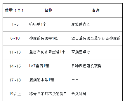 《魔力宝贝》红龙硬核巢穴技巧攻略(魔力宝贝17173官网) 《魔力宝贝》红龙硬核巢穴技巧攻略(魔力宝贝17173官网)