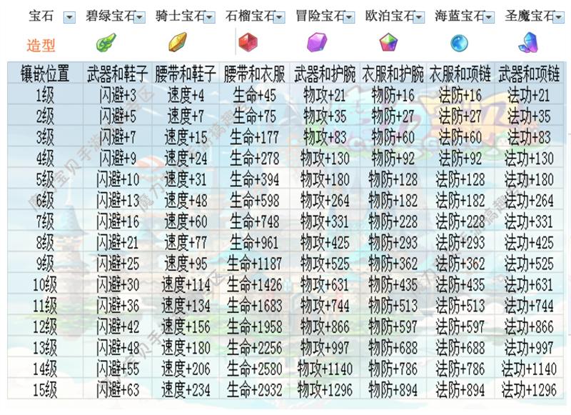 魔力宝贝宠物之盾技能攻略介绍(魔力宝贝宠物之盾技能攻略介绍视频)
