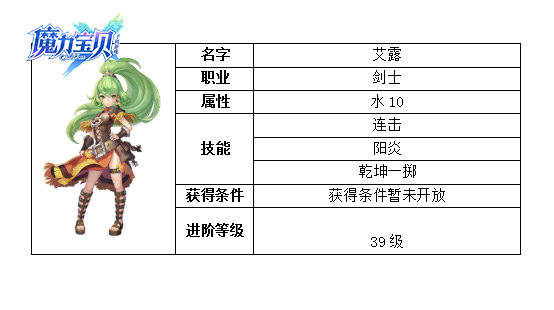《魔力宝贝》八学者过黑龙巢穴深渊纪念