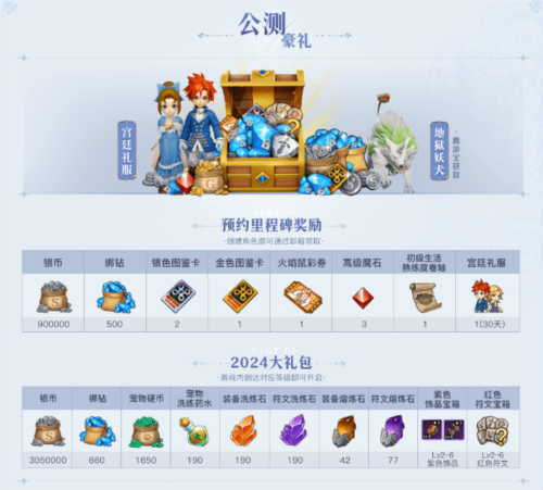 魔力宝贝掉档(魔力宝贝档位高好还是低好) 魔力宝贝掉档(魔力宝贝档位高好还是低好)