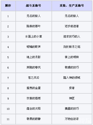 魔力宝贝装备升星攻略装备强化攻略(魔力宝贝极品装备)