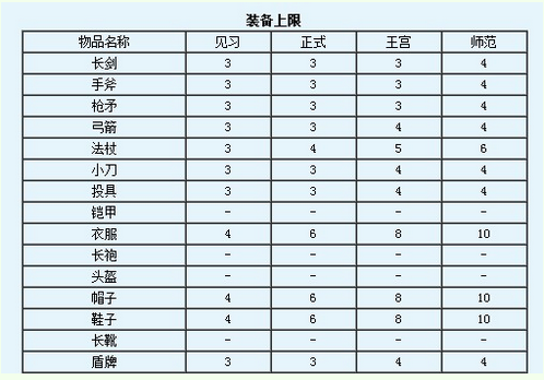 魔力宝贝进阶任务巨龙任务玩法攻略解析 魔力宝贝进阶任务巨龙任务玩法攻略解析