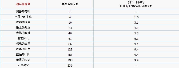 魔力宝贝装备战斗耐久损耗设定(魔力宝贝怀旧装备耐久低于多少就不能修理了)