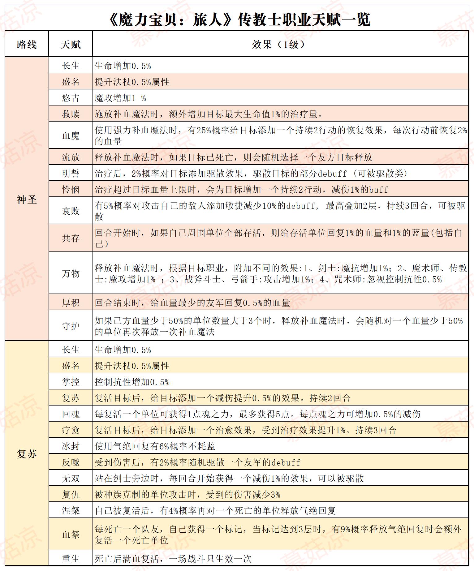 魔力宝贝版魔法伤害力解析(魔力宝贝人物魔法技能在哪学)