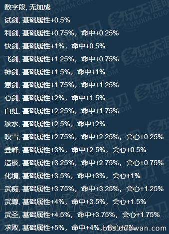 魔力宝贝元素威望强力提升角色属性攻略