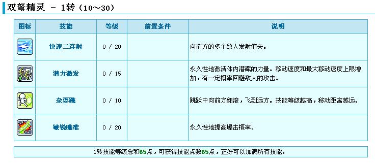 魔力宝贝弓箭手转职任务详解(魔力宝贝弓箭手用哪个角色好看) 魔力宝贝弓箭手转职任务详解(魔力宝贝弓箭手用哪个角色好看)