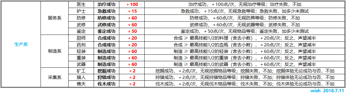 魔力宝贝怀旧任务巫师学什么技能(魔力宝贝怀旧任务巫师学什么技能好) 魔力宝贝怀旧任务巫师学什么技能(魔力宝贝怀旧任务巫师学什么技能好)