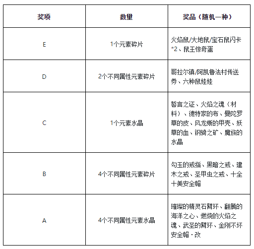 《魔力宝贝》举报外挂流程 《魔力宝贝》举报外挂流程