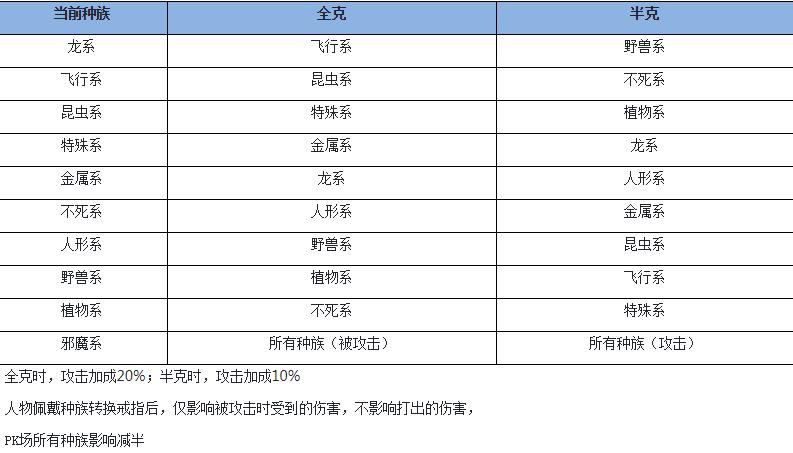 魔力宝贝怀旧服忍者技能介绍大全 魔力宝贝怀旧服忍者技能介绍大全
