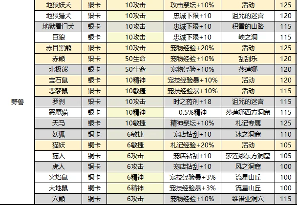 魔力宝贝技能与装备的搭配(魔力宝贝技能与装备的搭配推荐) 魔力宝贝技能与装备的搭配(魔力宝贝技能与装备的搭配推荐)