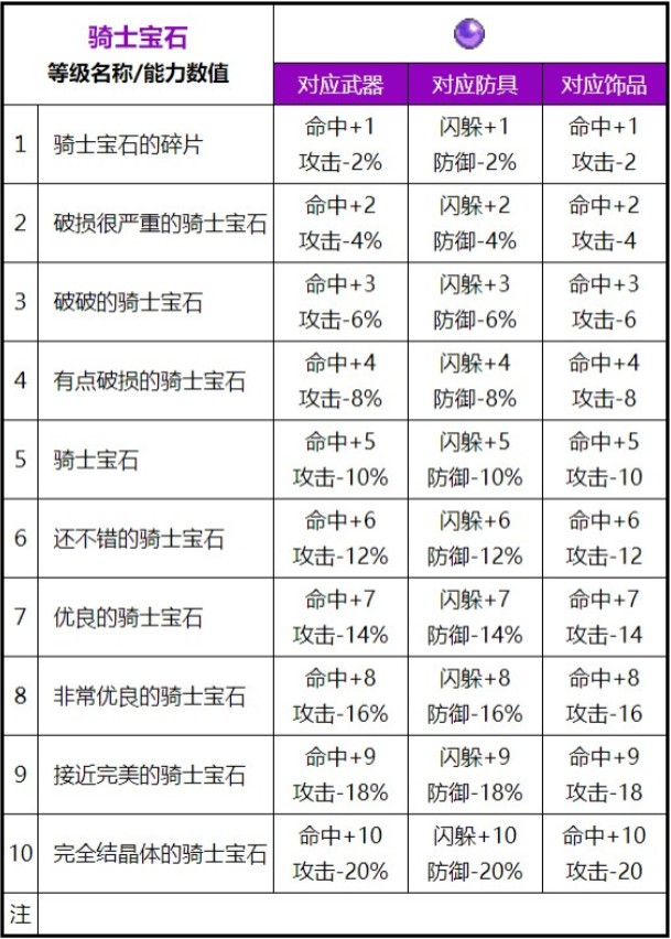 魔力宝贝宝石镶嵌技巧(魔力宝贝装备怎么加宝石) 魔力宝贝宝石镶嵌技巧(魔力宝贝装备怎么加宝石)
