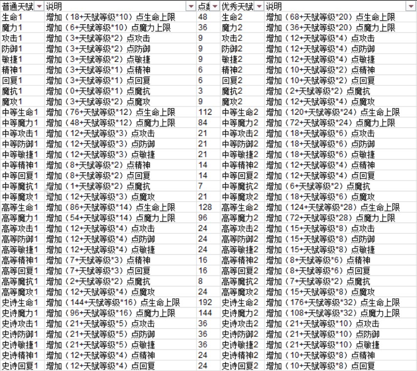 魔力宝贝魔法师技能解析(魔力宝贝魔法师任务学什么技能)