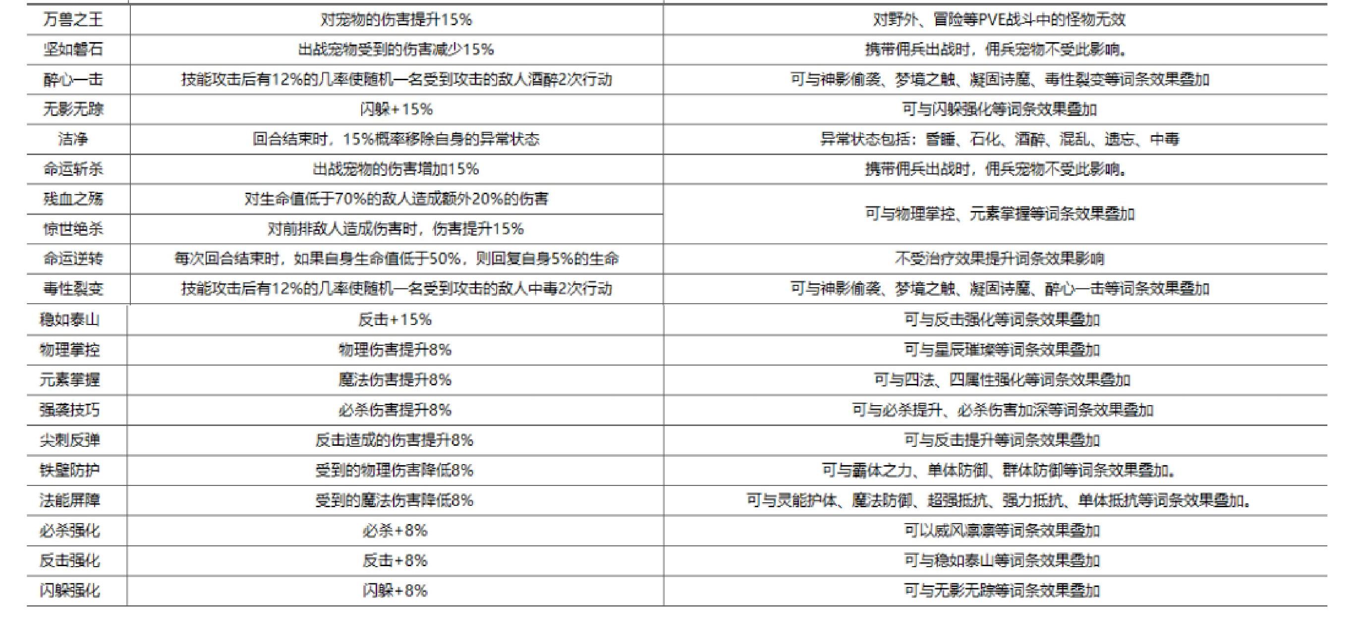 魔力宝贝魔石及元素属性系统
