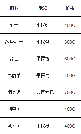 《魔力宝贝》新手资料-职业搭配