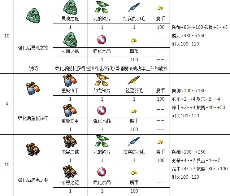 魔力宝贝庇护的合(魔力宝贝单机版60)