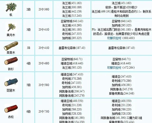 魔力宝贝新服开放时间表(2020魔力宝贝sf新开)