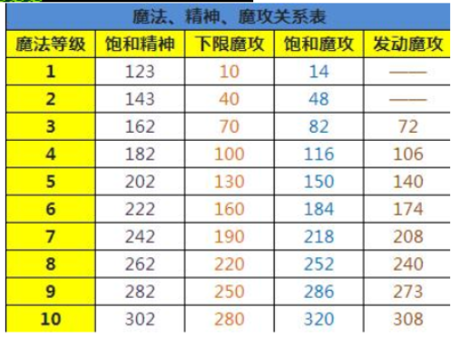 魔力宝贝人物的战斗技巧(魔力宝贝人物的战斗技巧是什么)