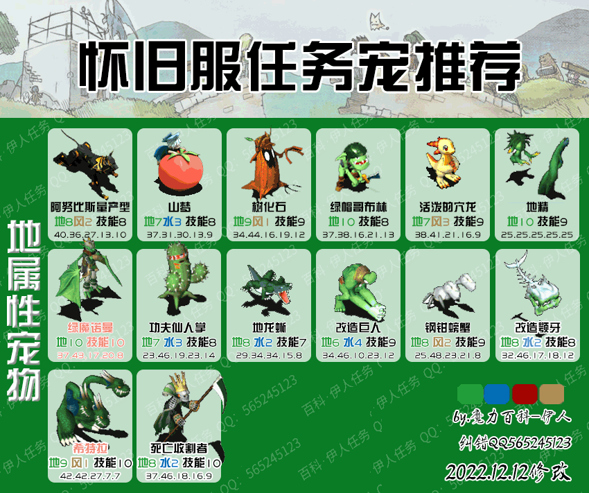 魔力宝贝怀旧练级路线是什么(魔力宝贝怀旧版练级攻略)