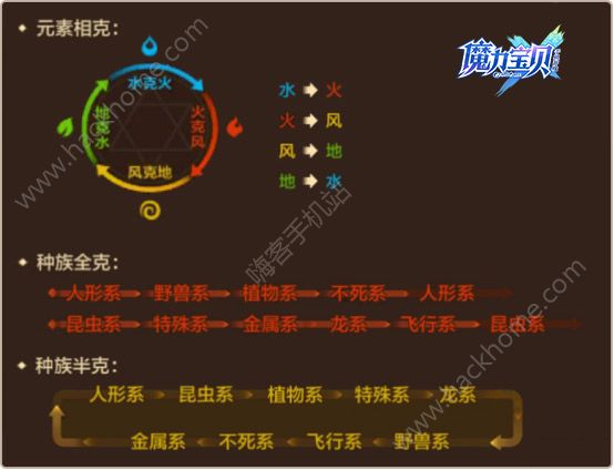 魔力宝贝官网魔法师怎么增加伤害