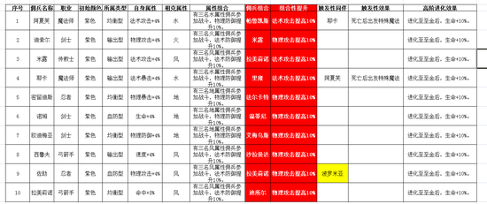 魔力宝贝提升战力攻略宠物进阶解析(魔力宝贝快速升级攻略)
