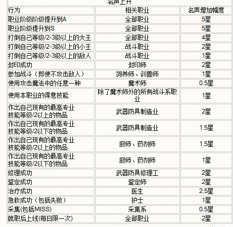 魔力宝贝职业的经济与市场价值(魔力宝贝哪个职业挣钱)