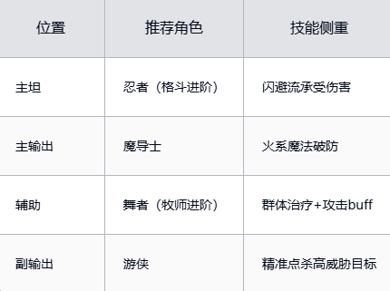 魔力宝贝士兵任务搭配图(魔力宝贝士兵任务搭配图表)