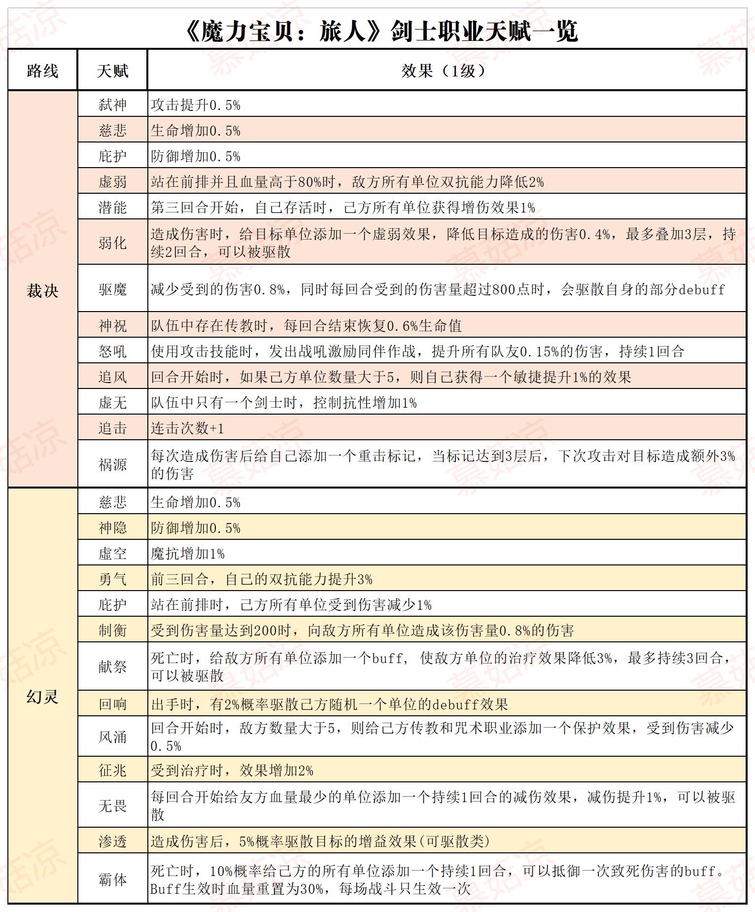 魔力宝贝快速升级攻略等级提升攻略(魔力宝贝快速练级)