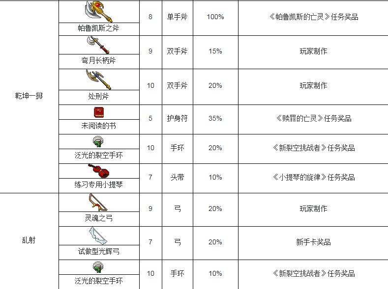 魔力宝贝怀旧服弓箭手加点(魔力宝贝怀旧弓箭手练级路线)
