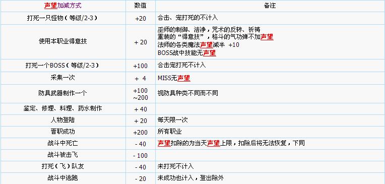 魔力宝贝怀旧脚本制作(魔力宝贝怀旧脚本制作攻略)